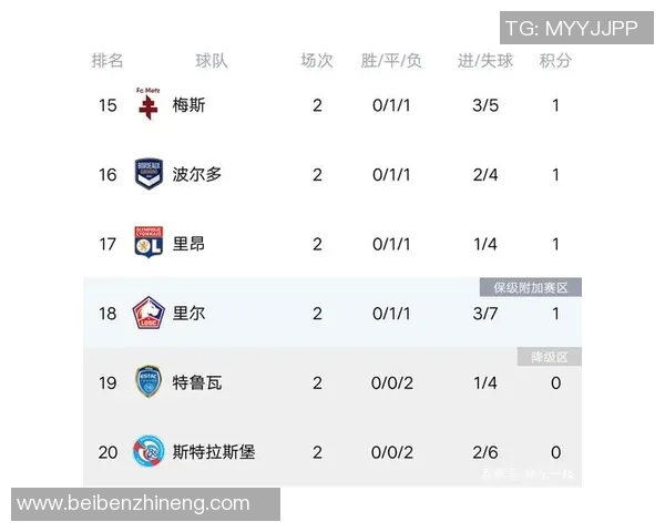 重庆篮球队强势领跑大师赛积分榜目前积分高达95分